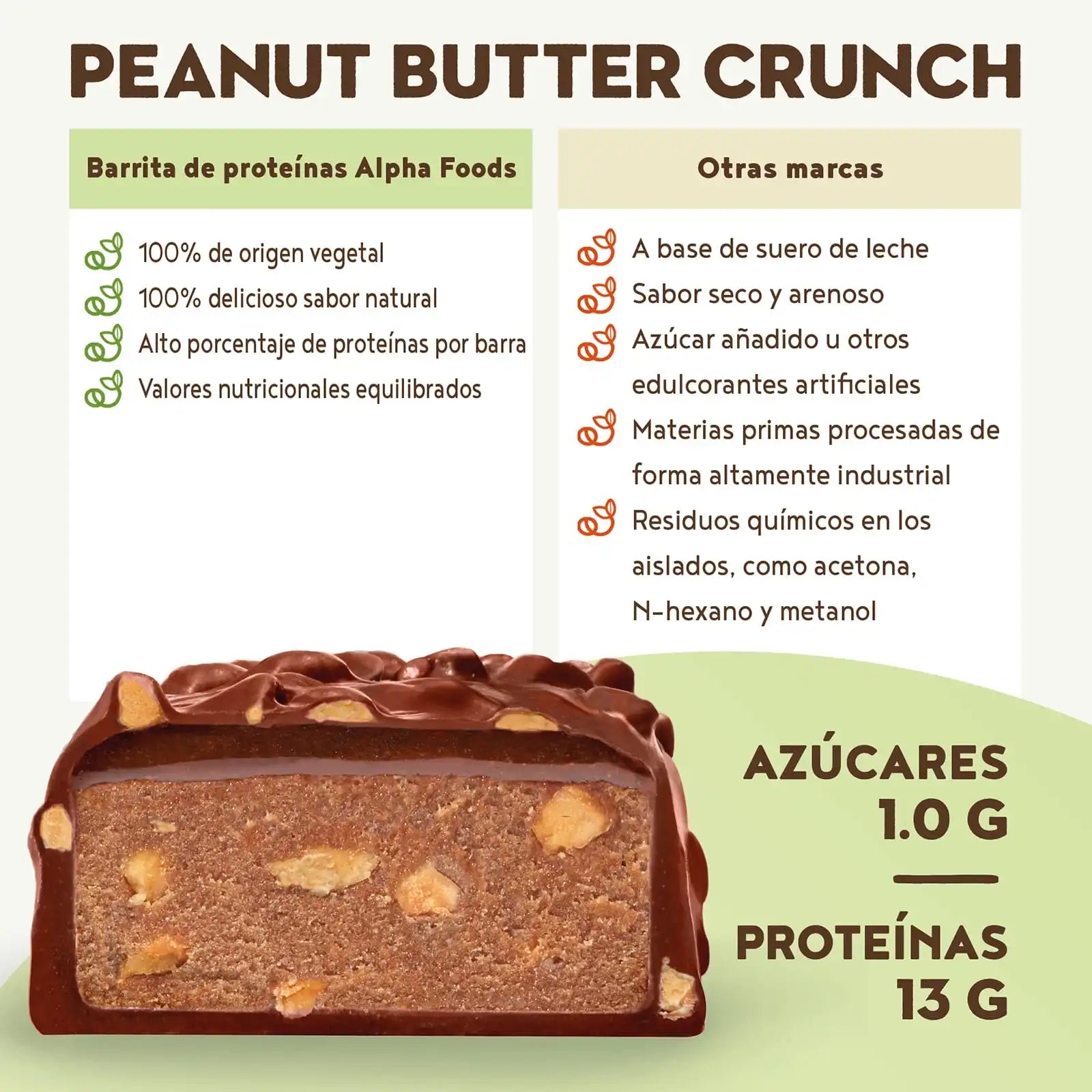 A+ Two - Barritas de proteínas - Peanut Butter Crunch